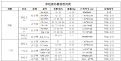 mk体育步进电机、步进驱动器选型指南